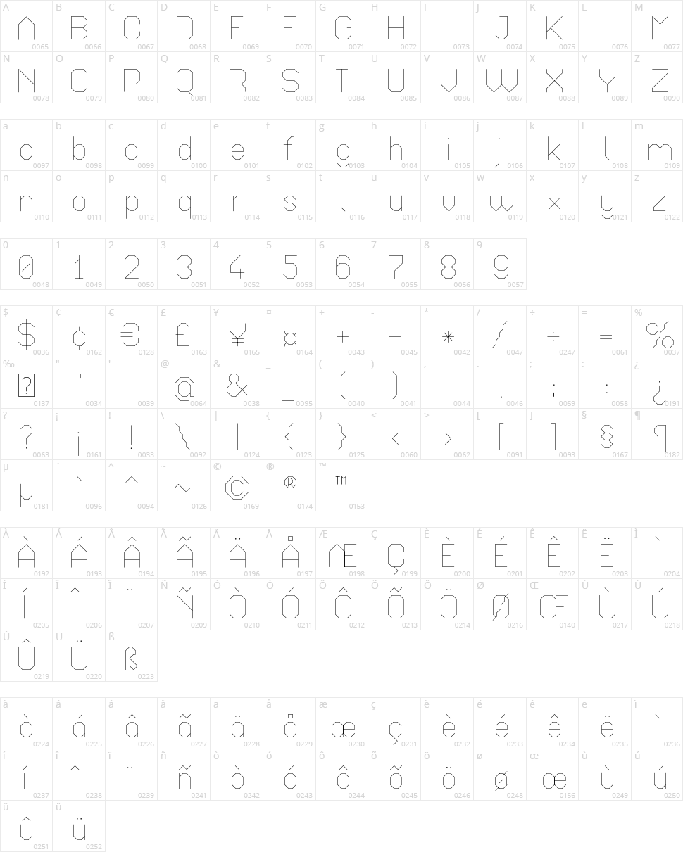 Octagonal Character Map