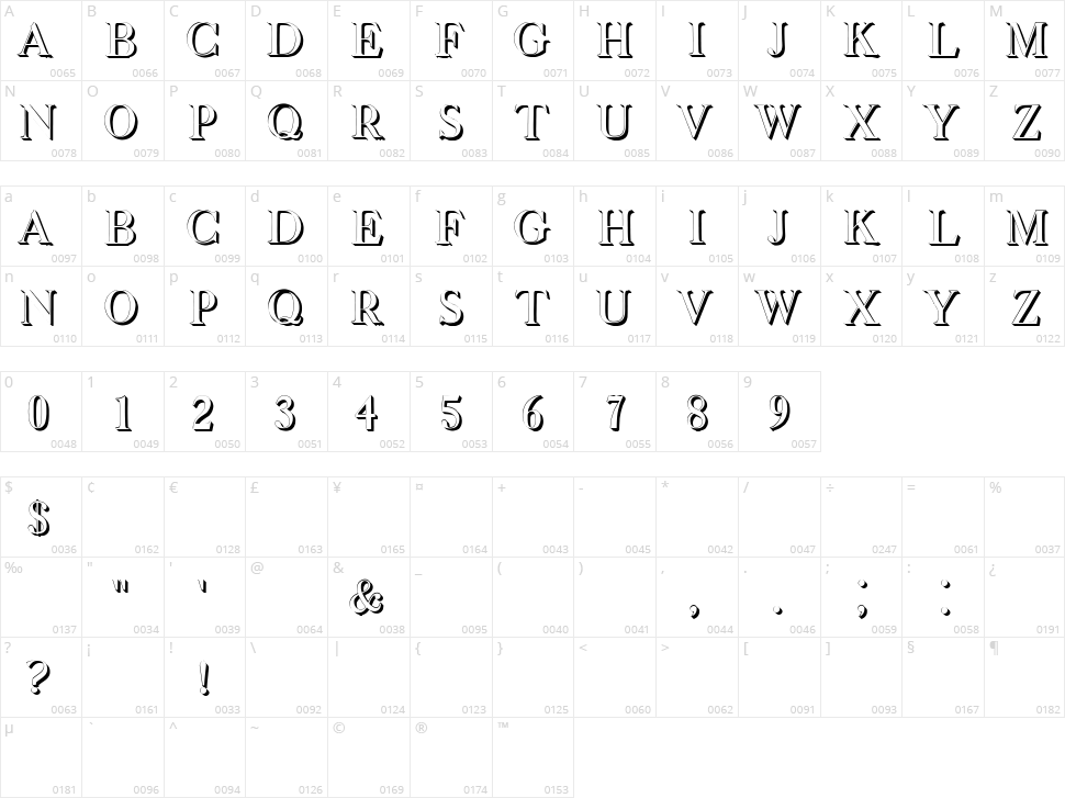 Octavian Character Map