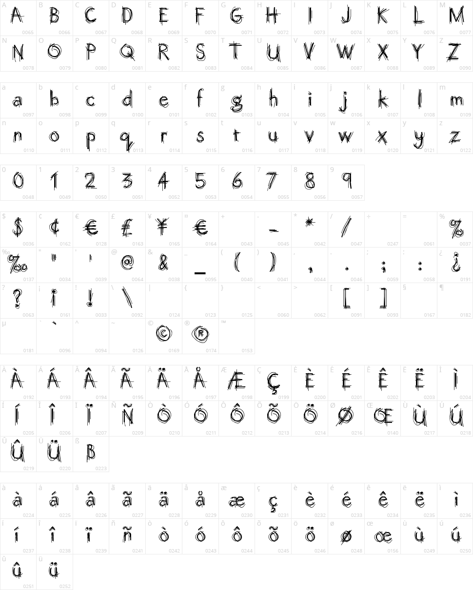 Octember Script Character Map