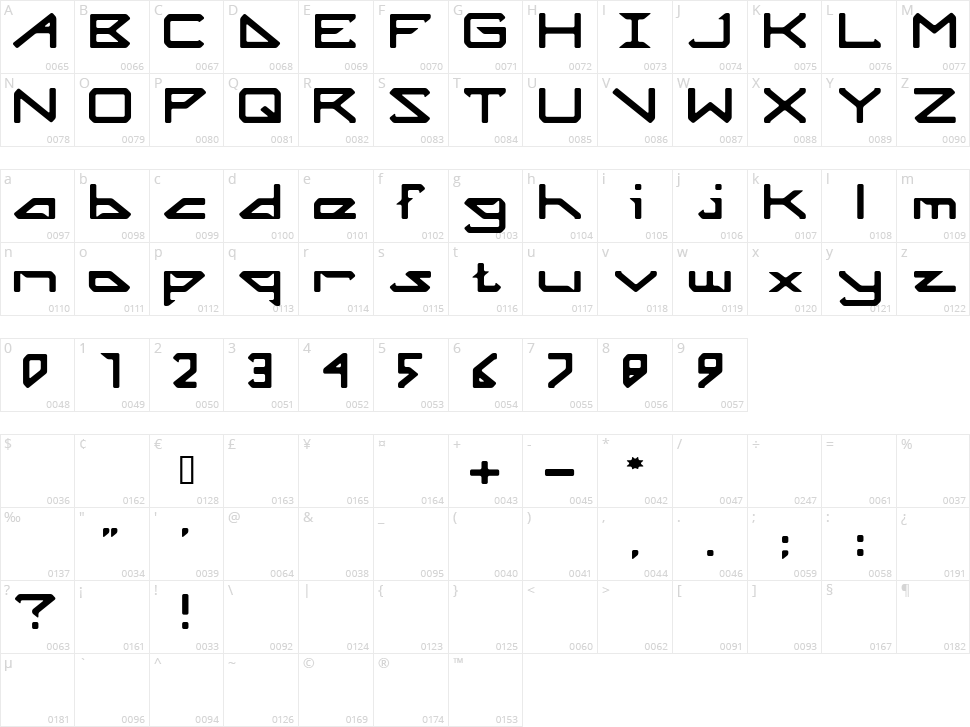 Octicity Character Map