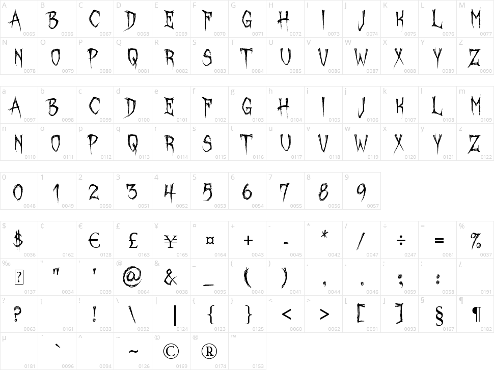 October Crow Character Map