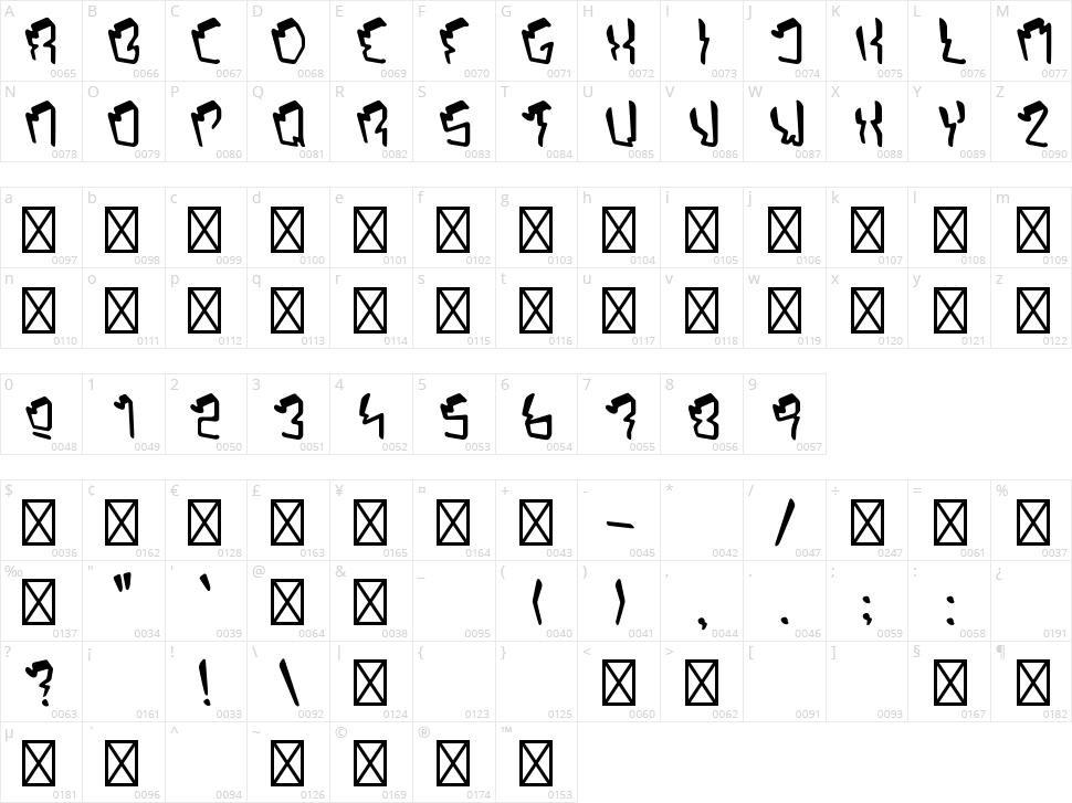 Octopus Orbit Character Map