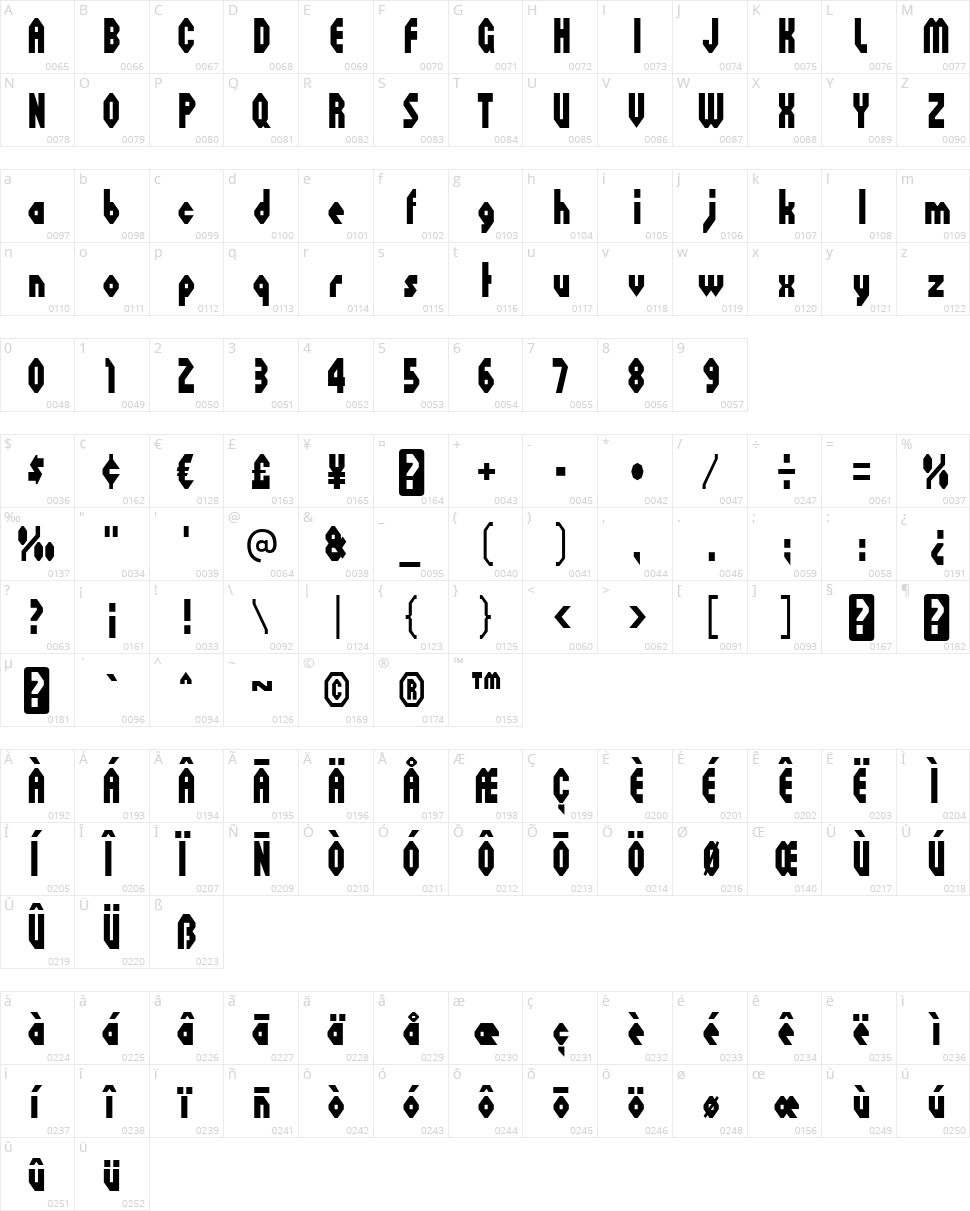 Octoville Character Map