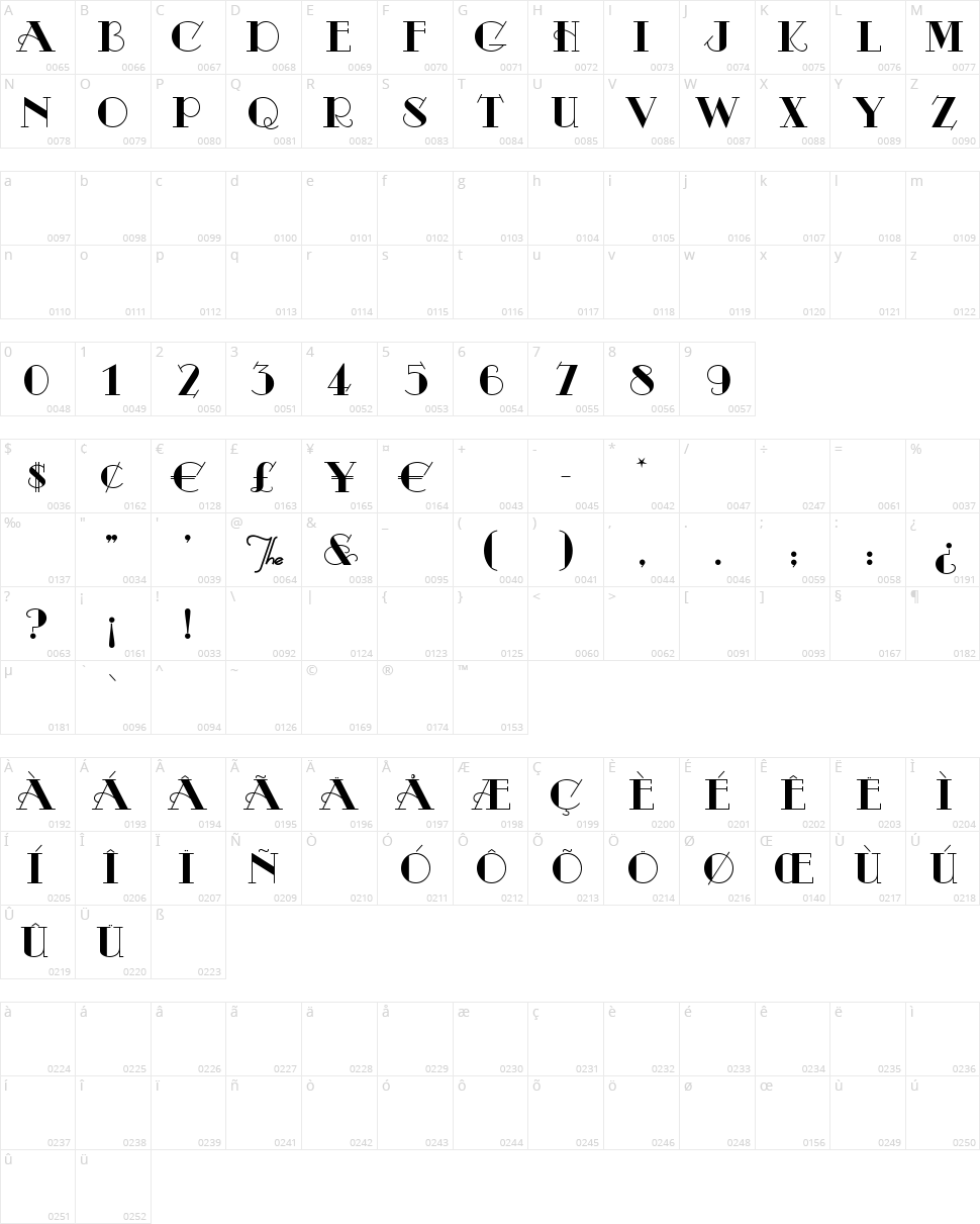 Odalisque Character Map