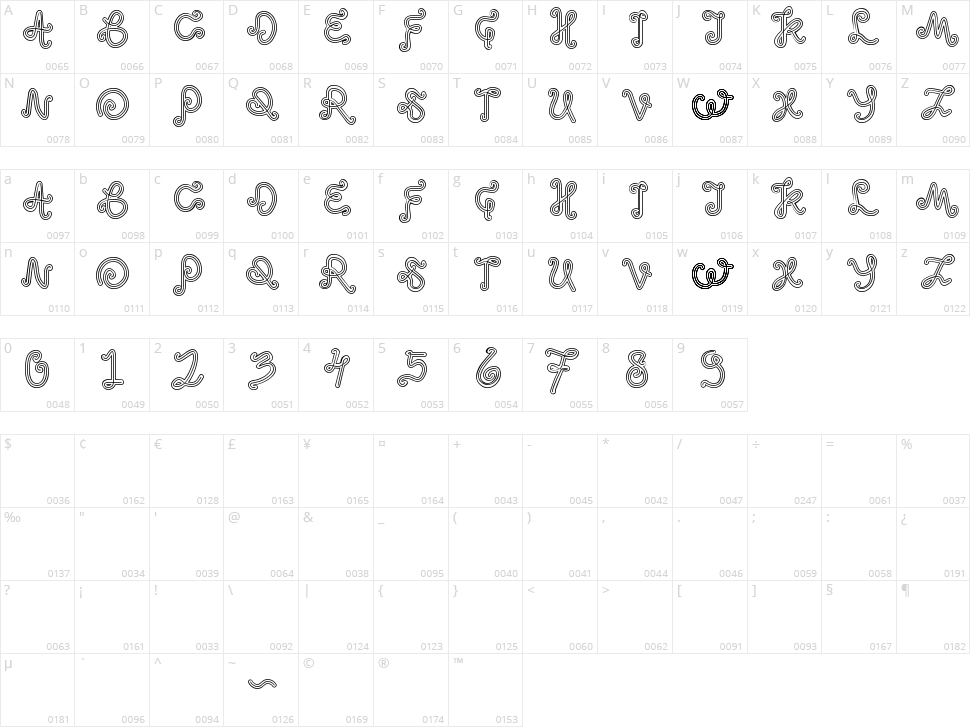 Odd Ethnic Character Map