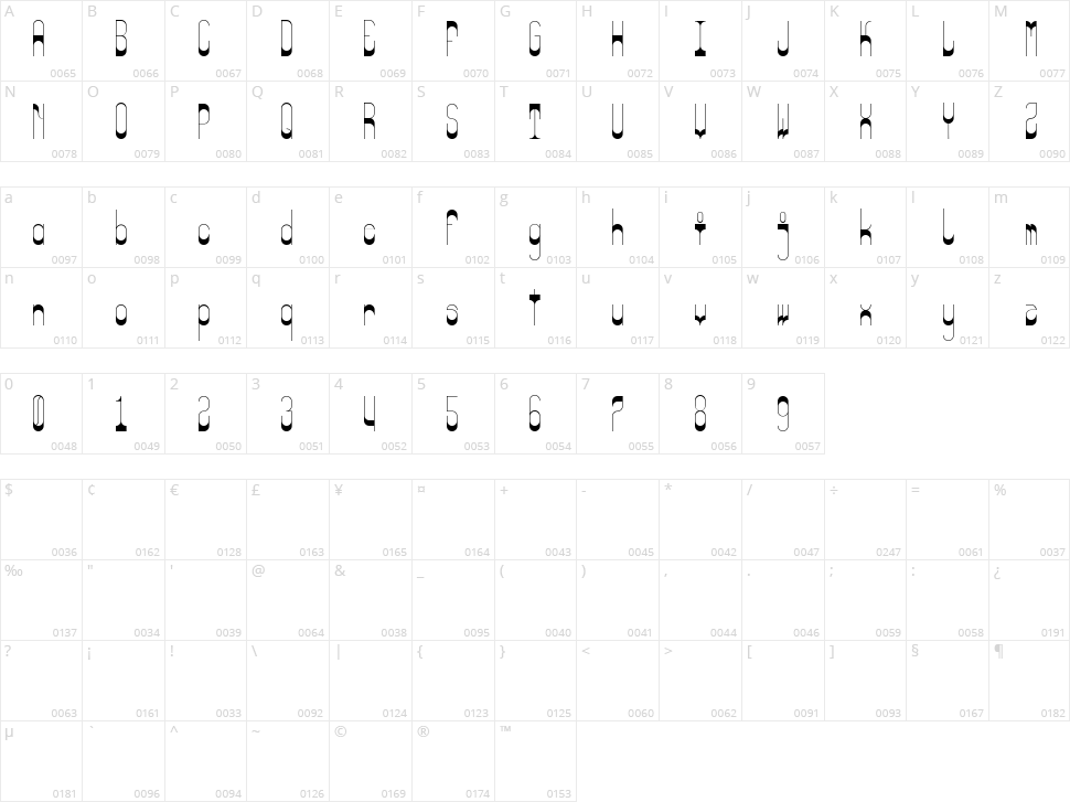 Odd Weight Character Map