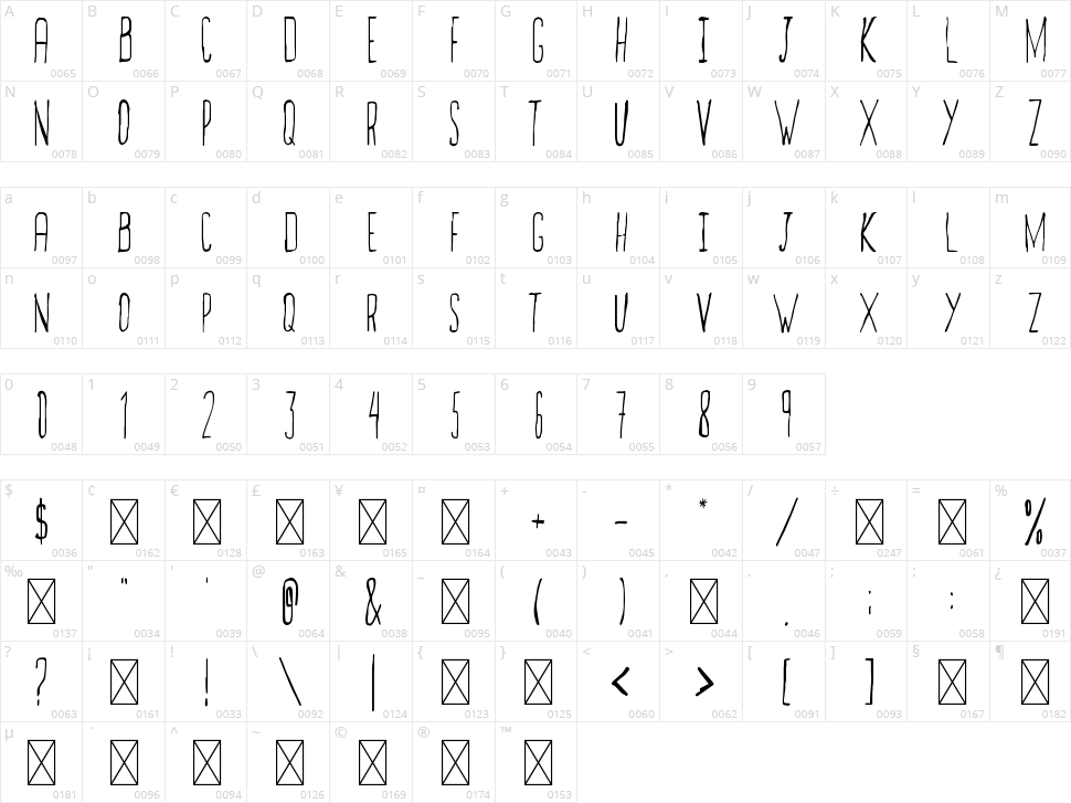 Oddity Character Map