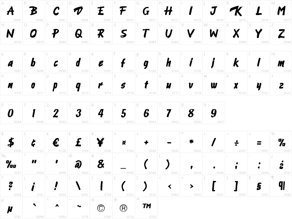 Ode an Erik AH Character Map