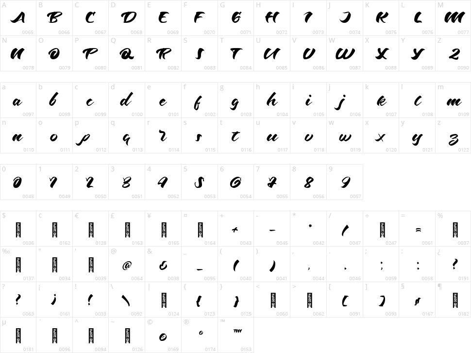 Odenson Character Map