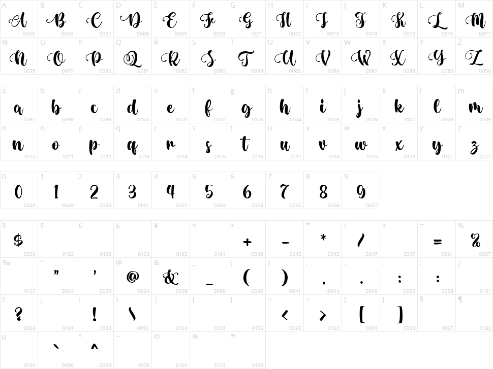 Odesita Character Map