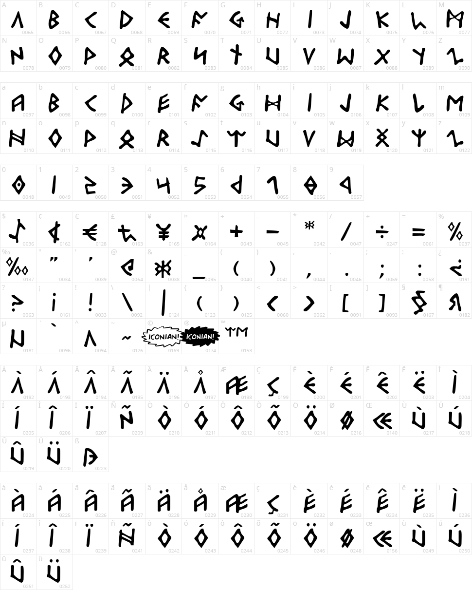 Odinson Character Map