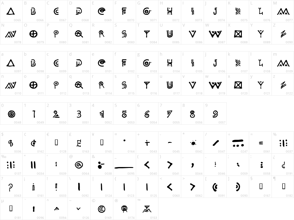 Odisea Astral Character Map