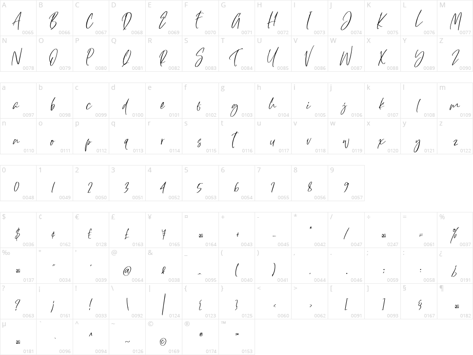 Odishary Character Map