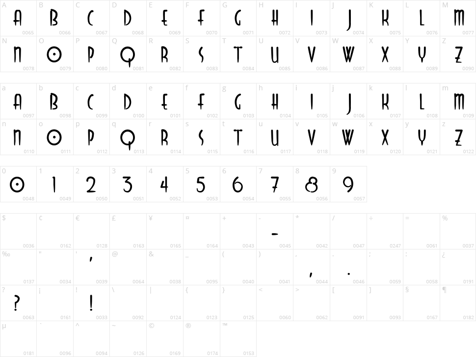 Odissey Character Map