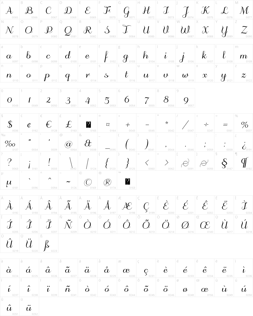 Odstemplik Character Map