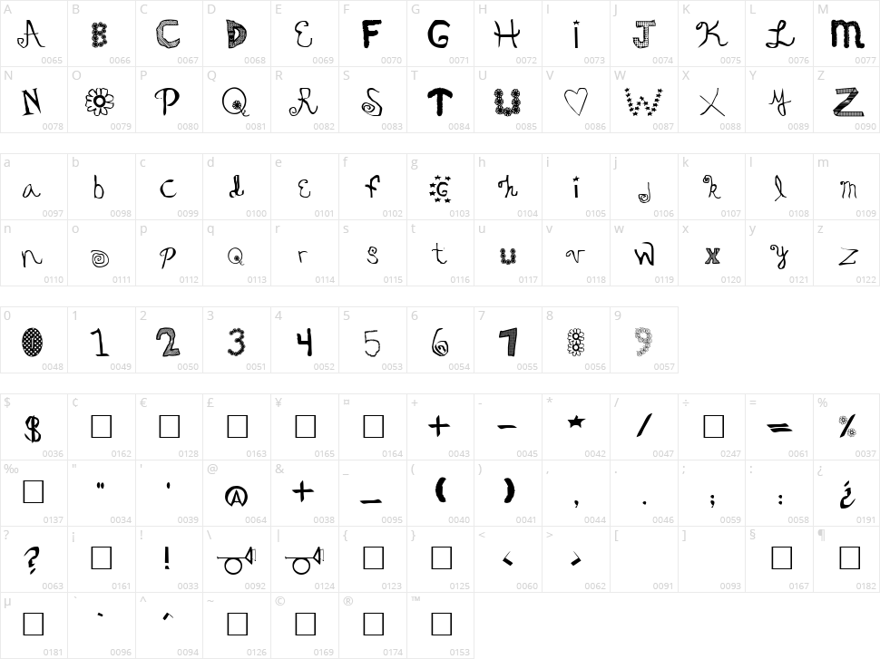 Oedipa Character Map