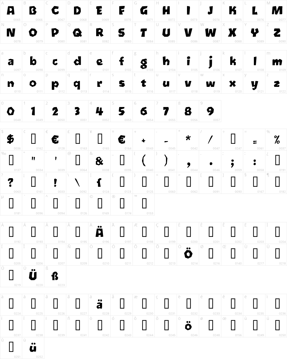 Oetztype Character Map