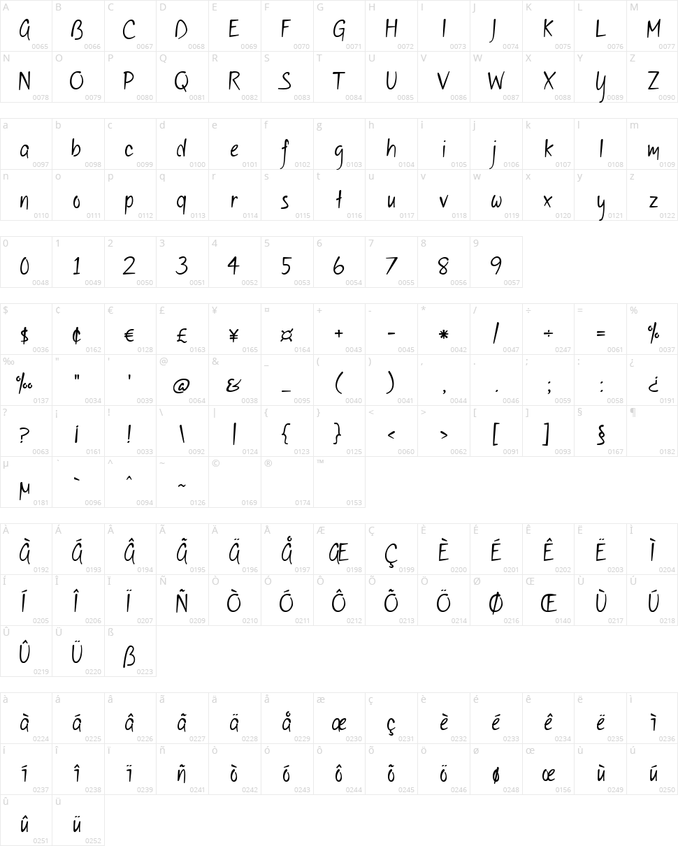 Of Wildflowers and Wings Character Map