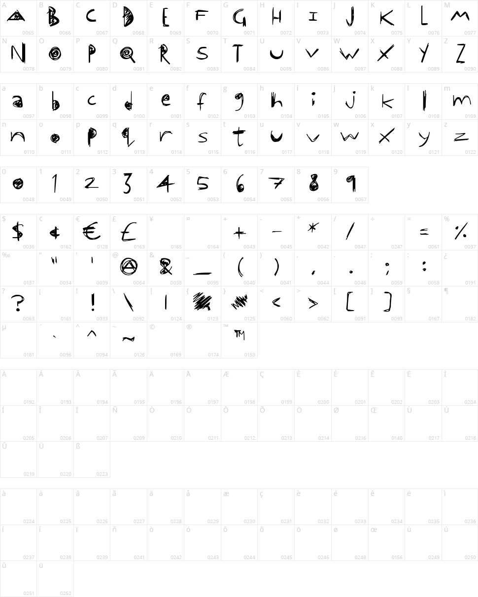 Off-Kilter Character Map