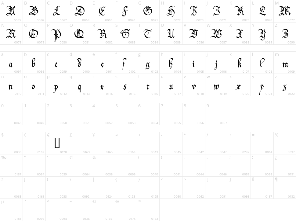 Offenbach Chancery Character Map