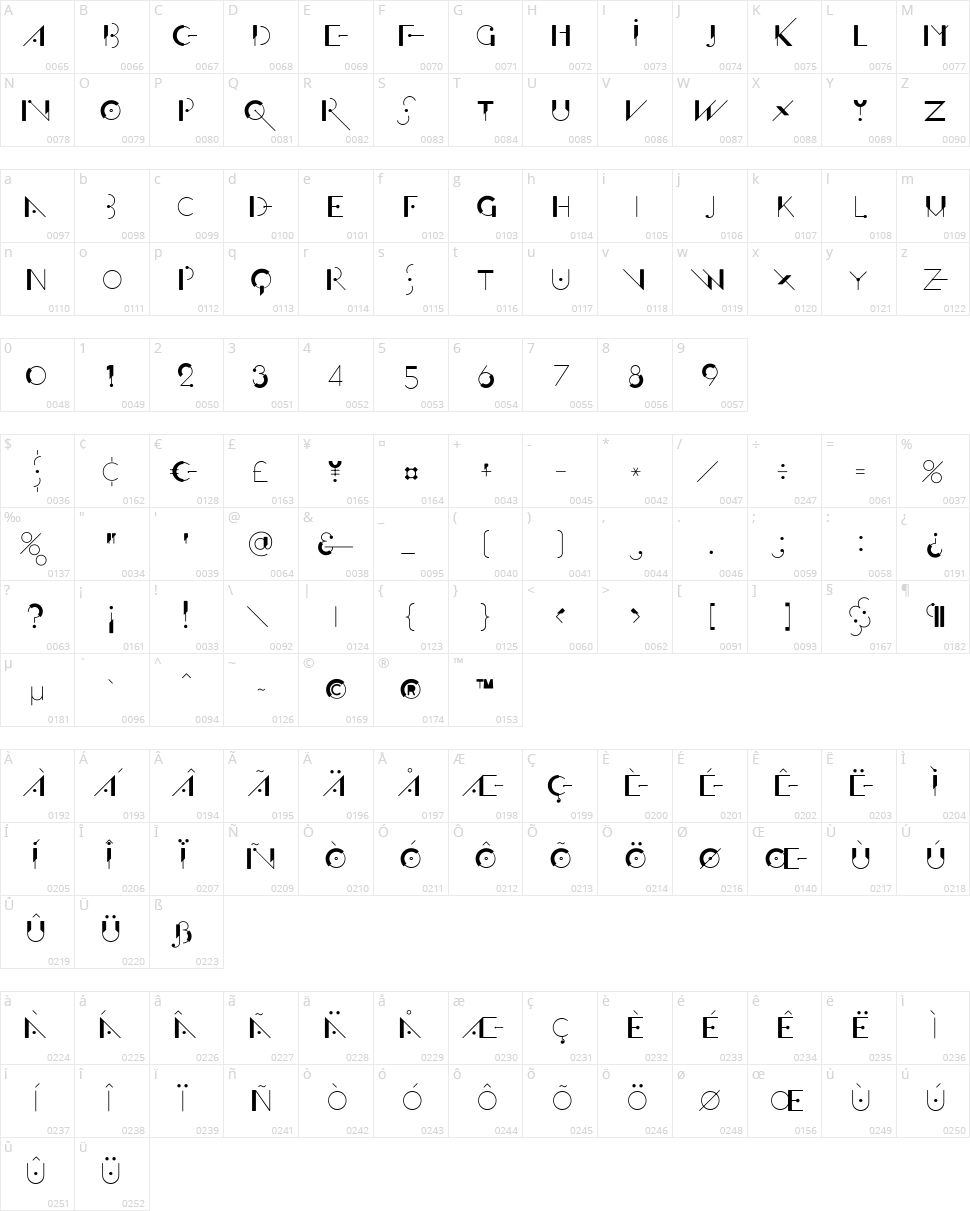 Offfensive Behaviour Character Map
