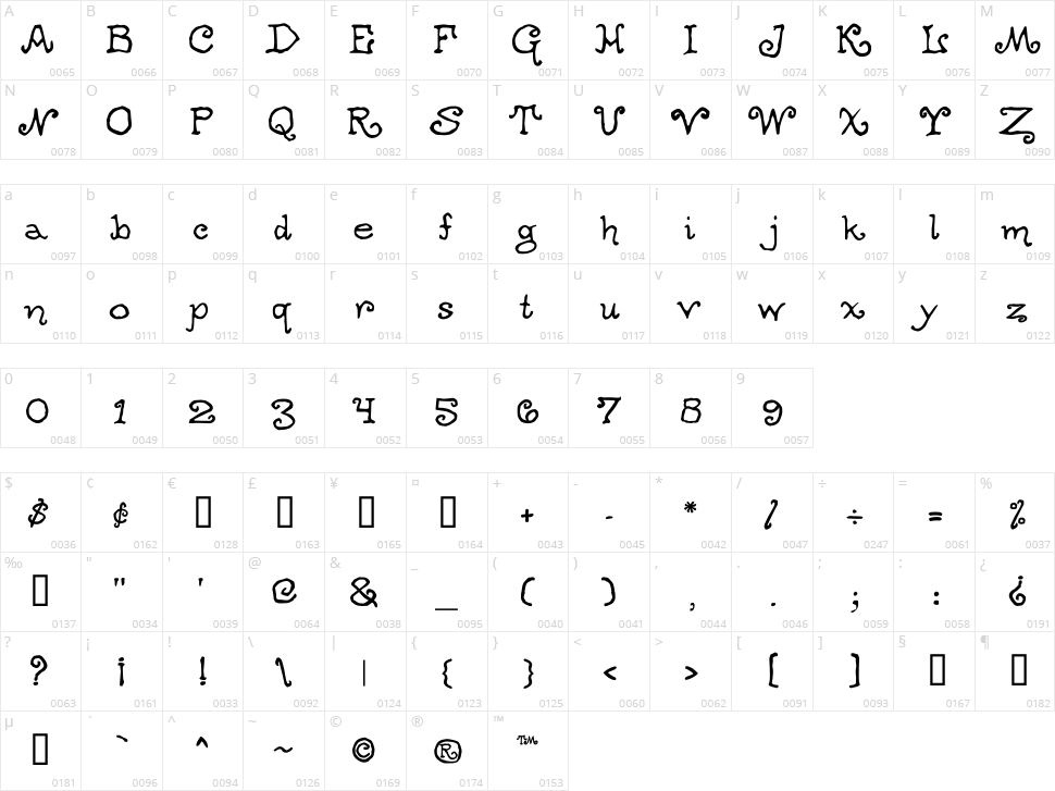 Ogdred Weary Character Map