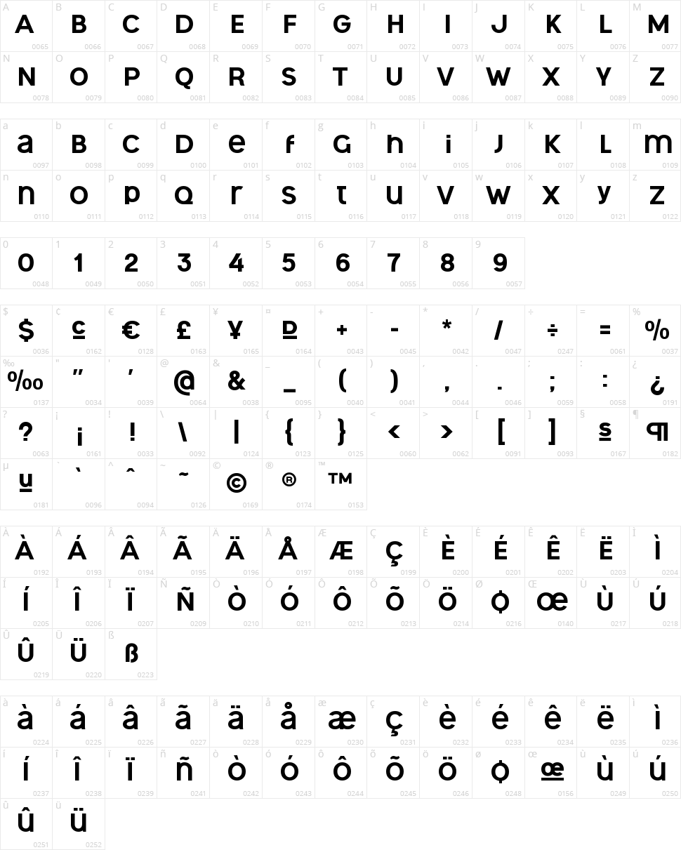 Ogonek Unicase Character Map