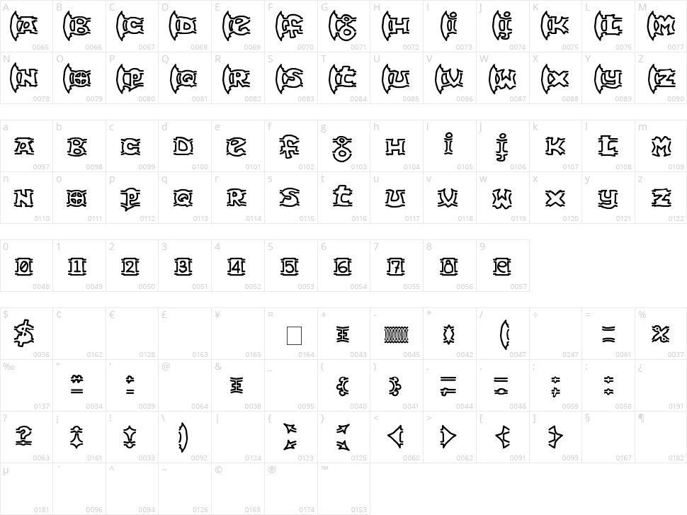 {ogrejuice} Character Map