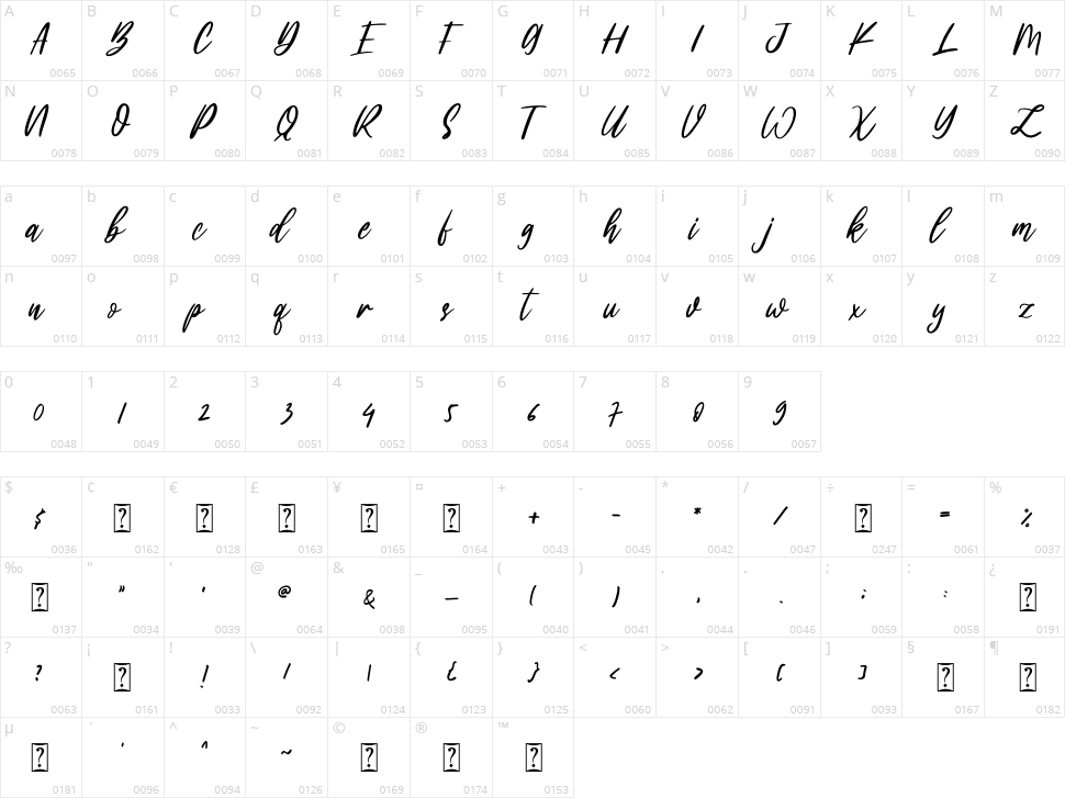 Oh Beauty Character Map