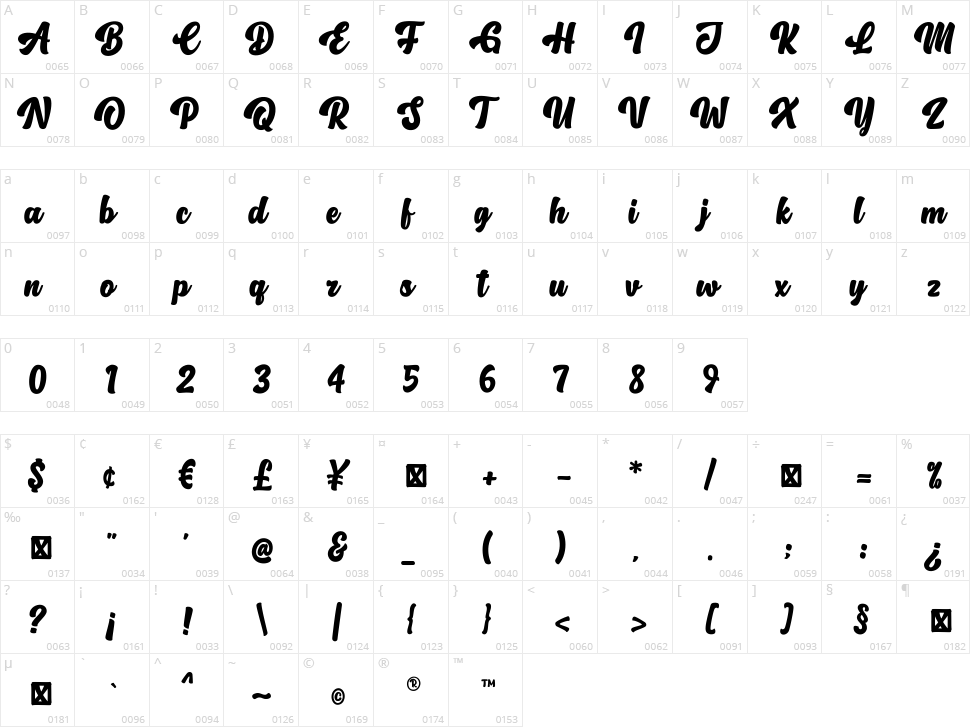 Oh Chewy Character Map