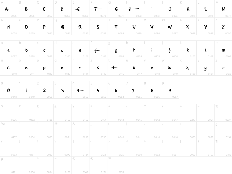 Oh My Hand Character Map
