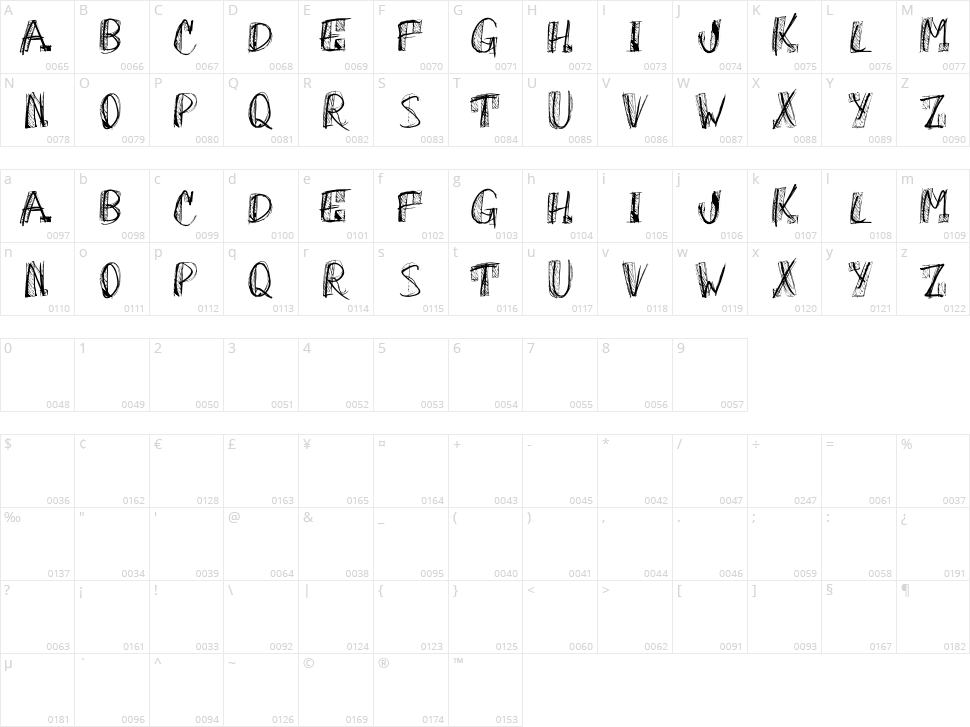 Oh God Why Character Map