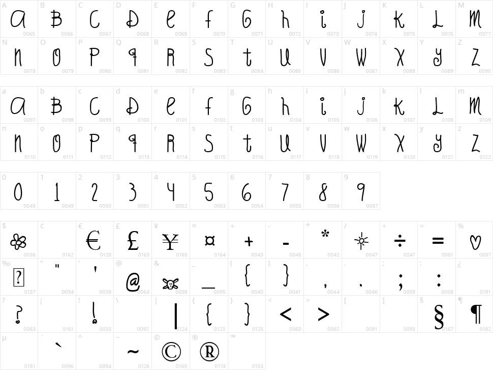 Oh Hello Candy Character Map