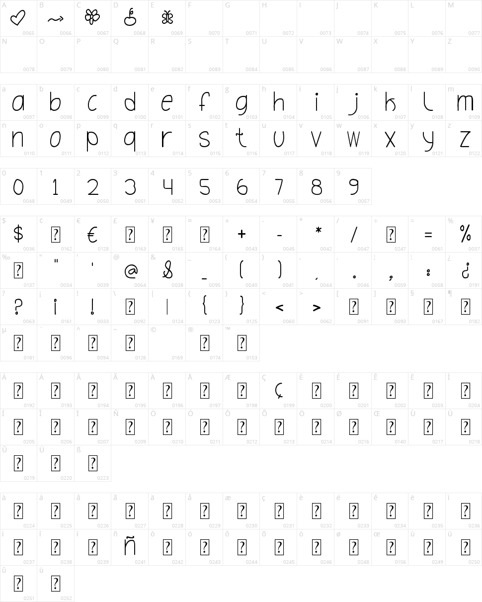 Oh Hello Dya Character Map