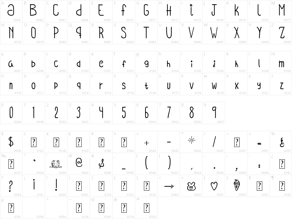 Oh Hello Vickie Character Map