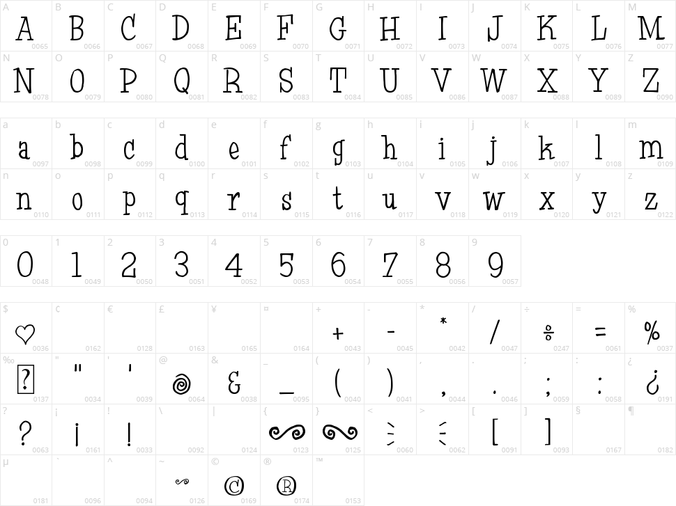 Oh January Character Map