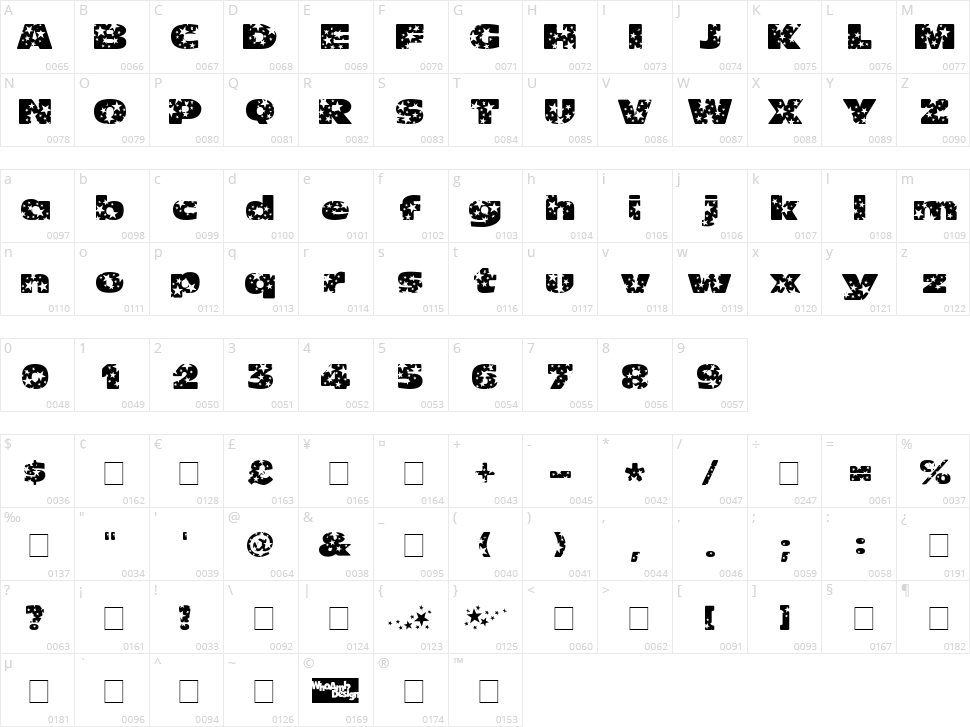 Oh my god stars ! Character Map