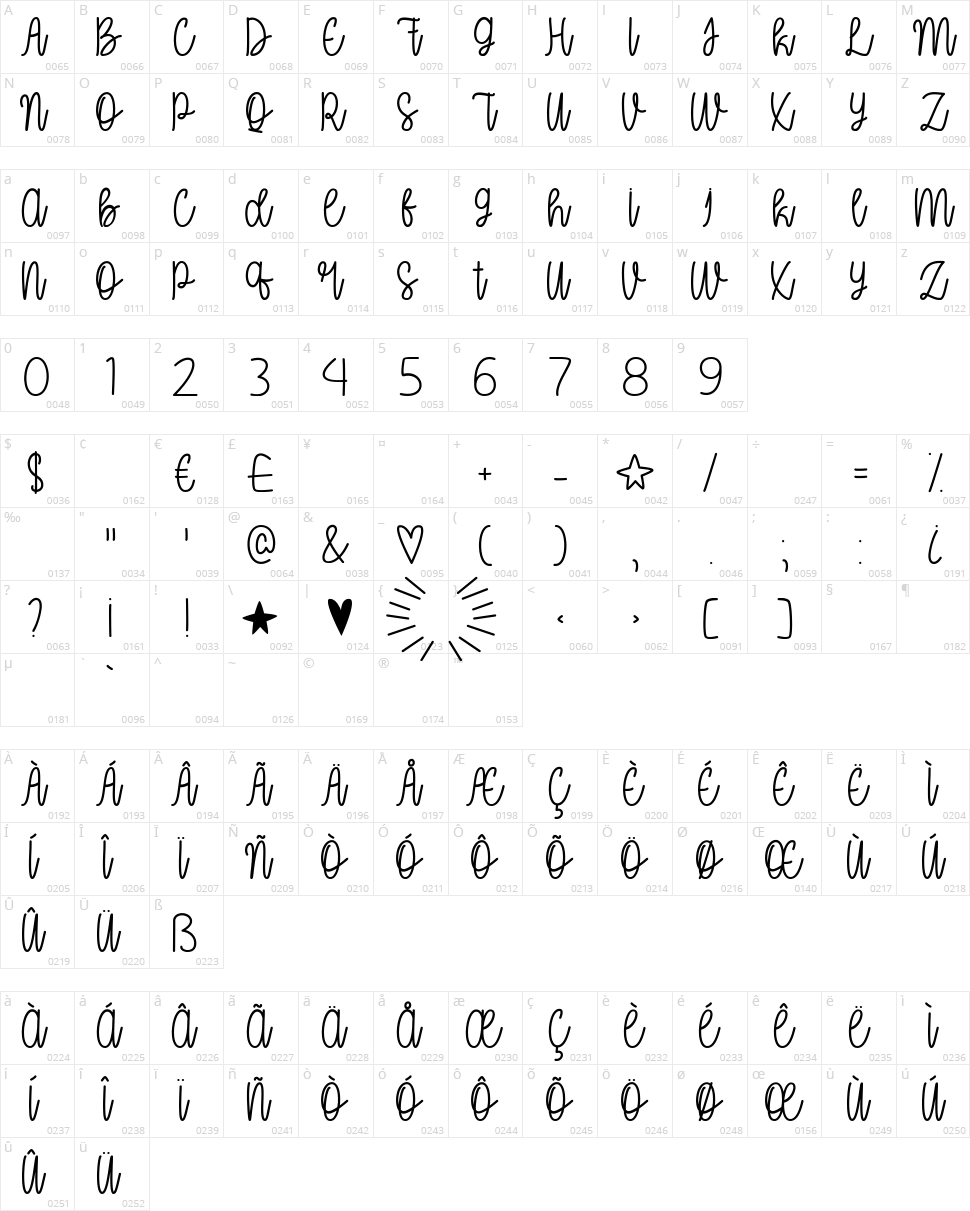 Oh My It's July Character Map