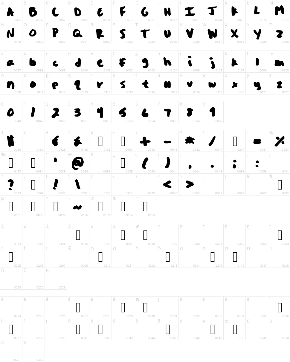 Oh Snap Character Map