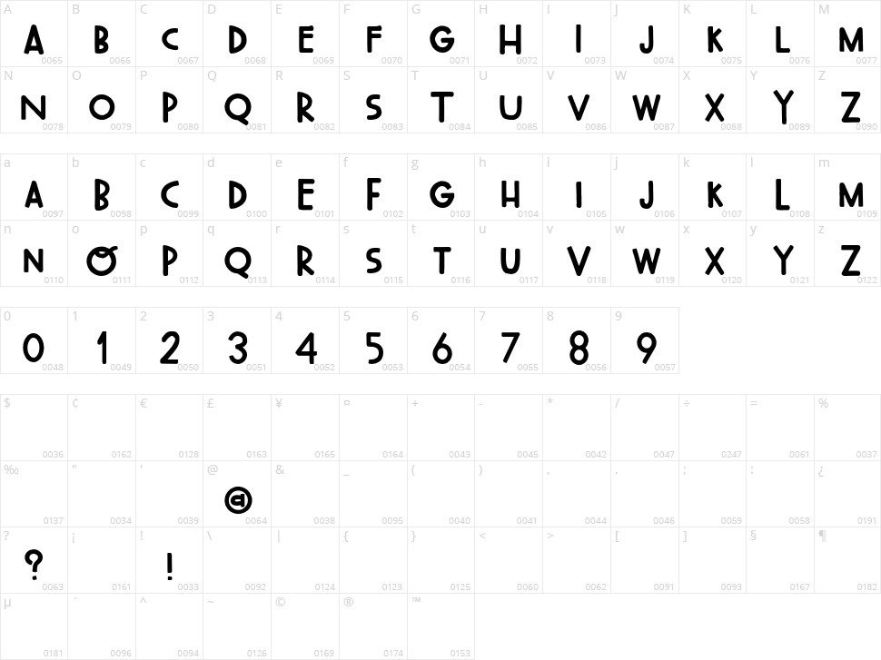 Oh Wonderful Character Map