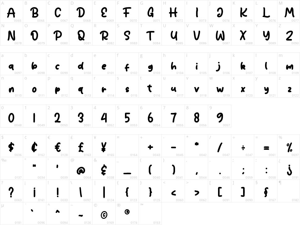 Ohayou Oniichan Character Map
