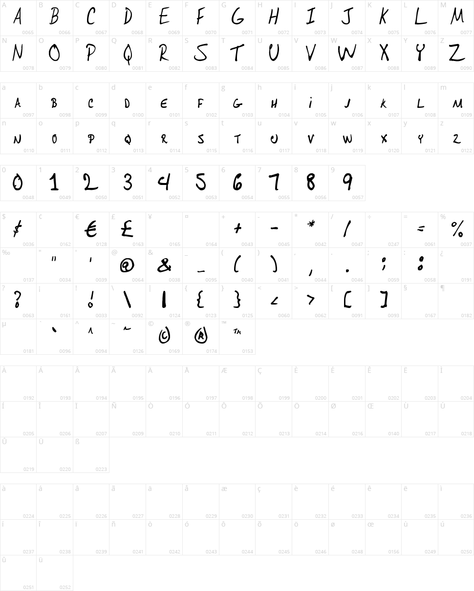Ohdeesee's Character Map