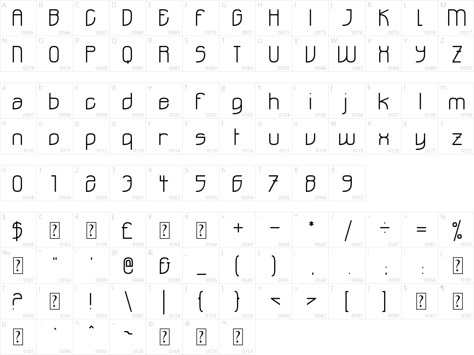 Ohdoad Character Map