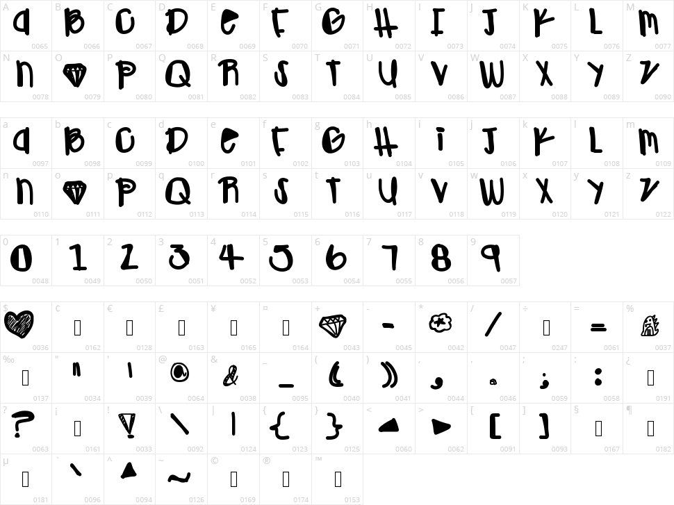 Oh Gawd Character Map