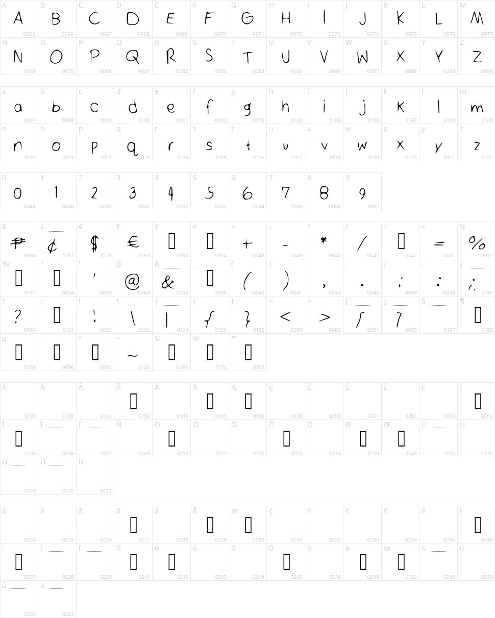 Oh Hello Character Map