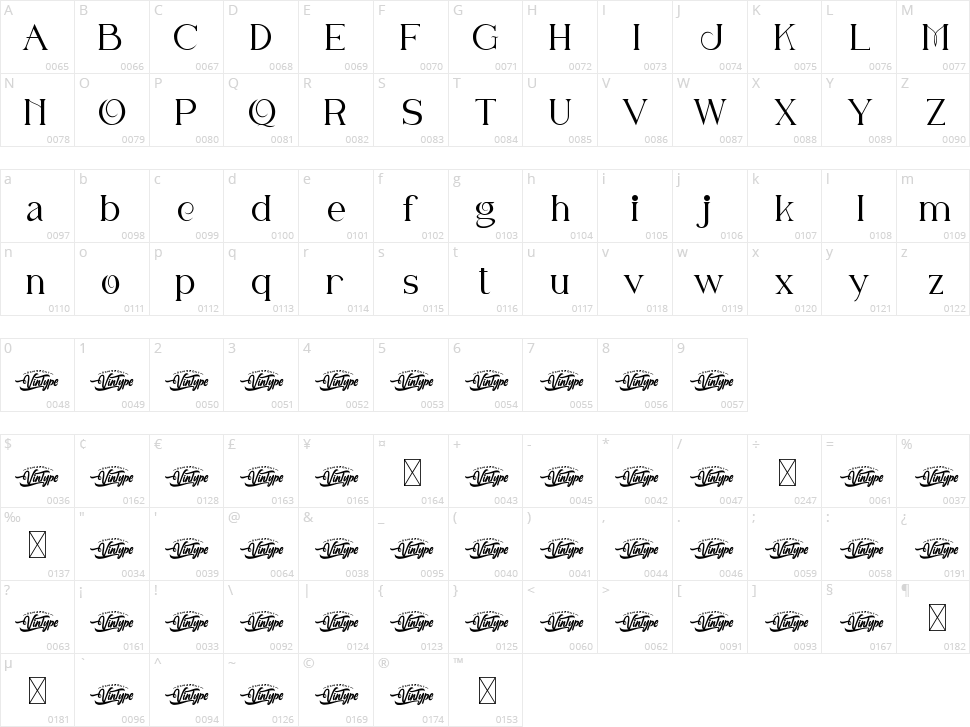 Ohio Signature Character Map