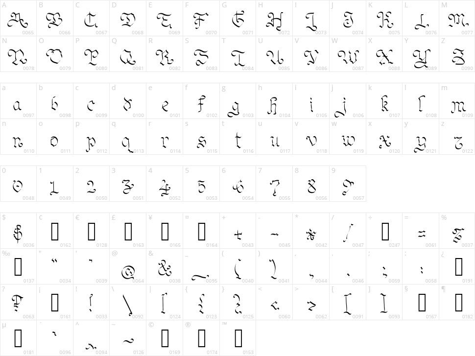 Oh My Goth Character Map