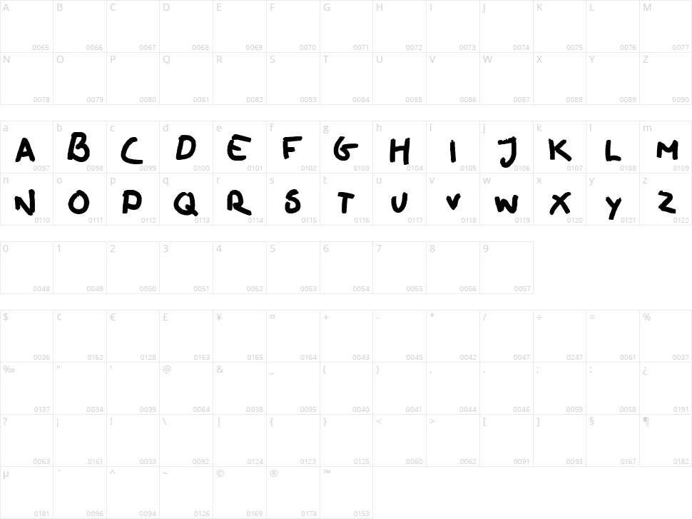 Oilhand Character Map