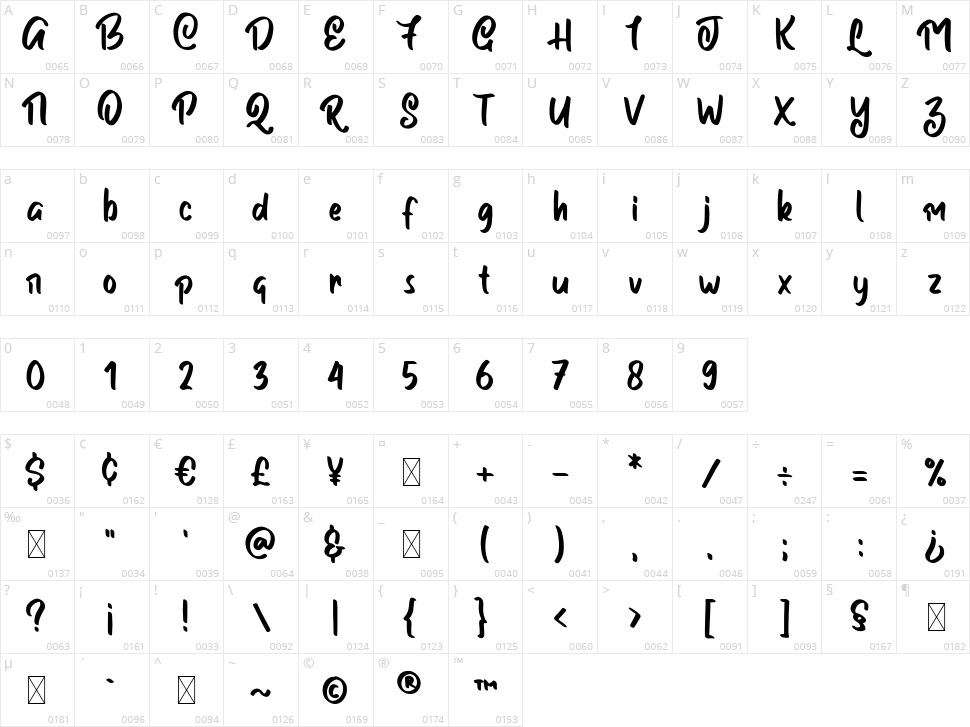Oise Leliord Character Map