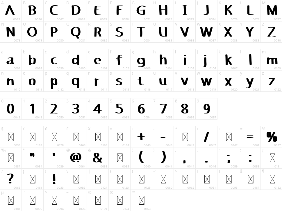 Ojosujono Character Map